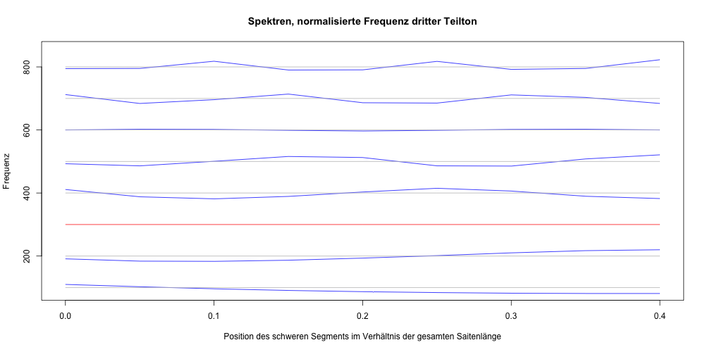 partials_p_norm3.png