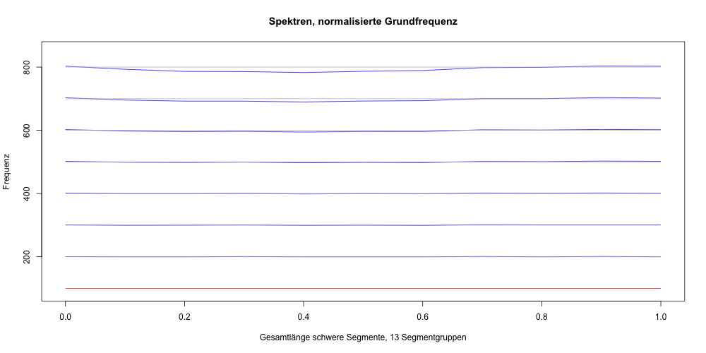 partials_ratio_norm.png